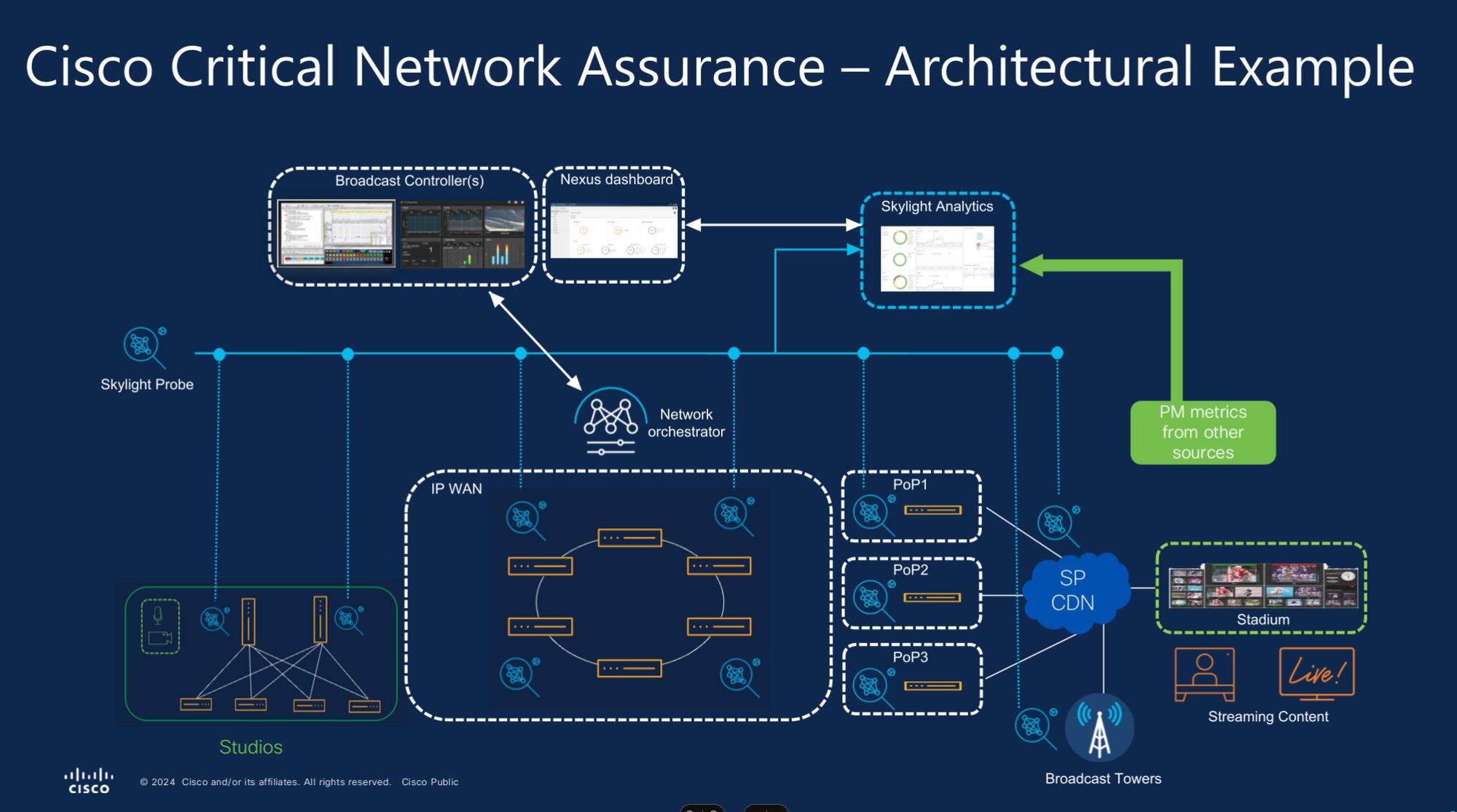 Critical Network Assurance demo - NAB