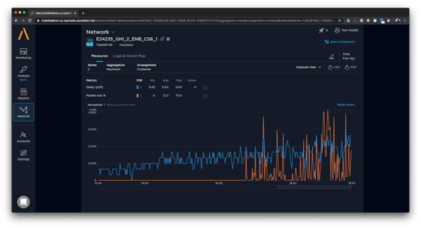 edge service orchestration